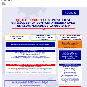 covid19---cas-contact-coll-gien-lyc-en---janv-2022-97738